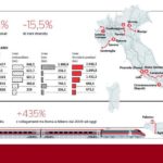 Firenze sciopero dei lavoratori Ataf