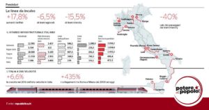 Firenze sciopero dei lavoratori Ataf