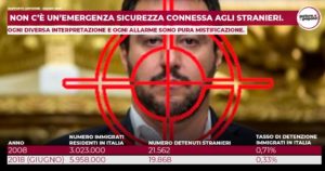 Non esiste alcuna emergenza sicurezza/immigrazione!