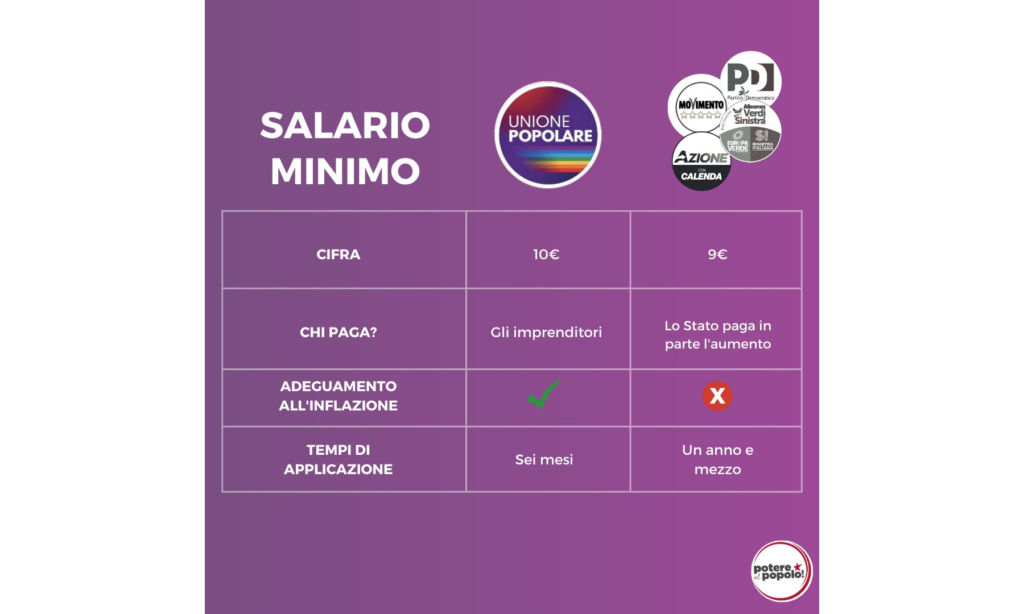 10minimodifferenze