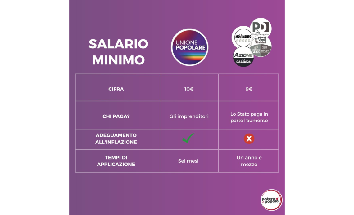 10minimodifferenze